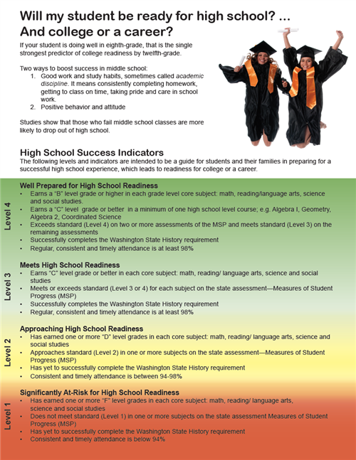 High School Readiness 